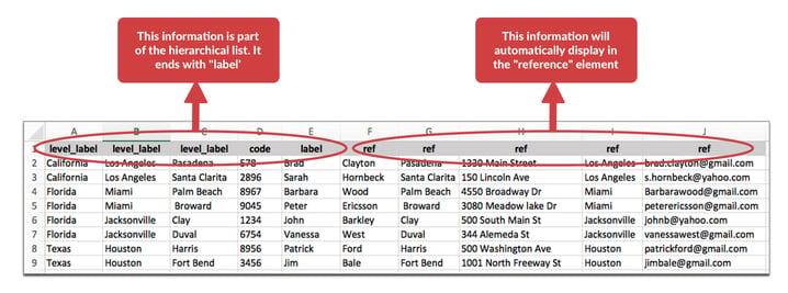 Hierarchical-list-reference