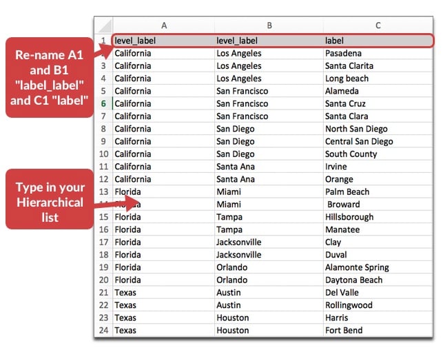 Hirarchical-list-cities