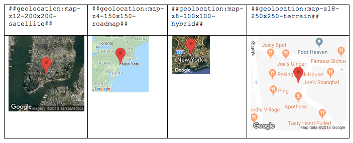 Geolocation types on personalized report