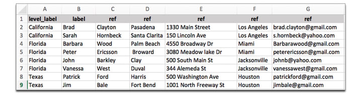 List-cities-names