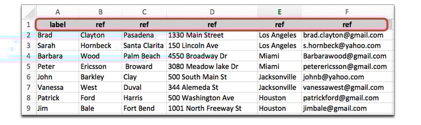 Creating An External List From Excel And Importing It