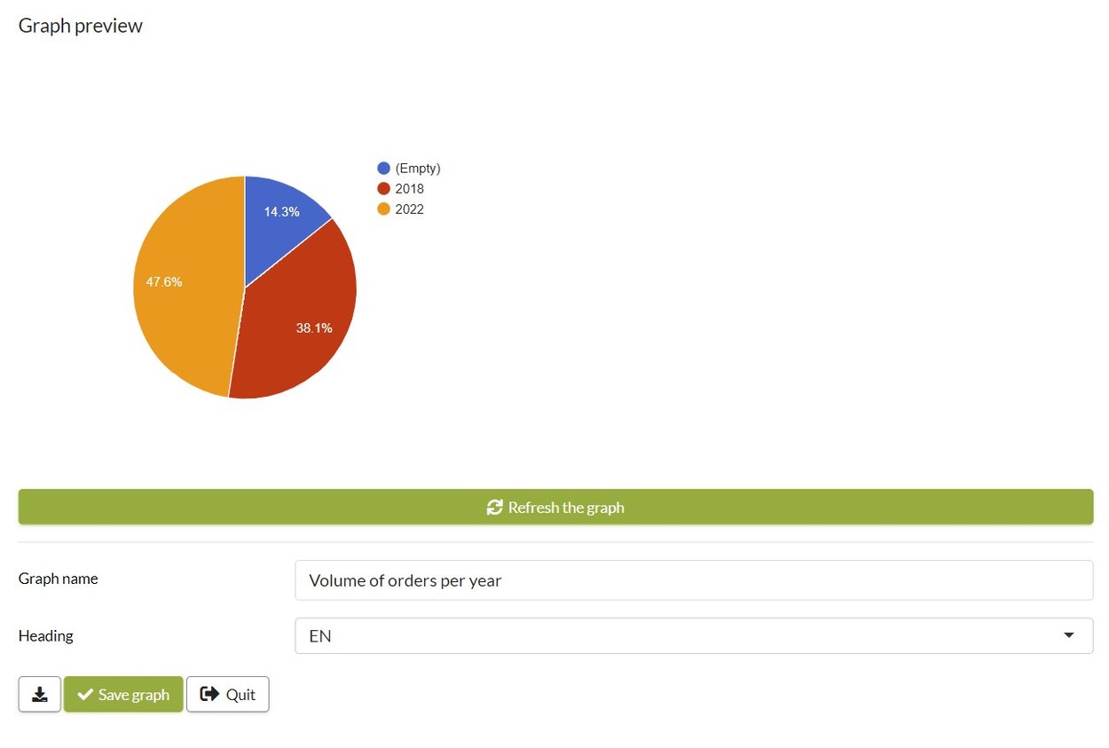 Analyse your data with graphs!